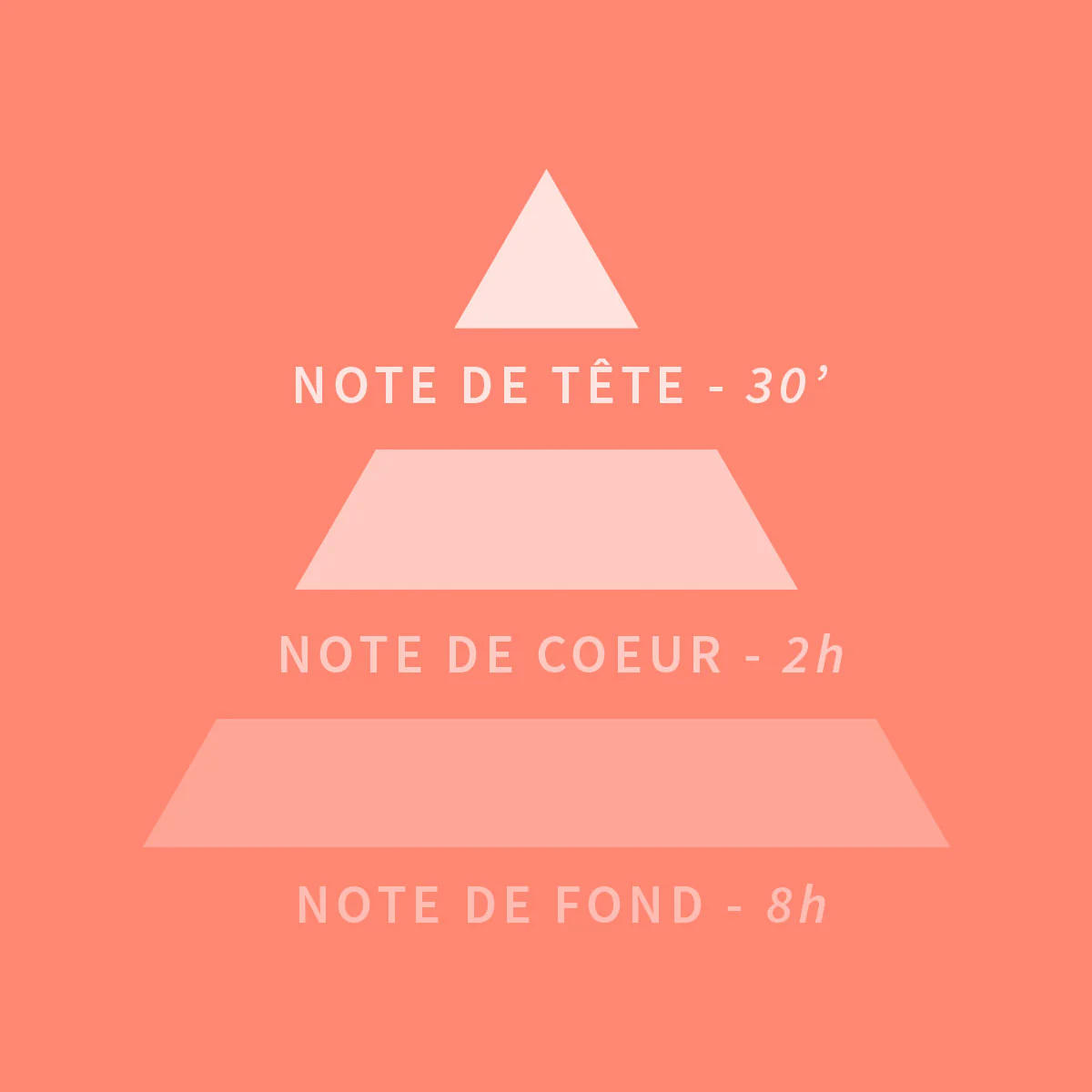 Carte parfumée Clean Towels (Rose blanche et musc) - Image 25
